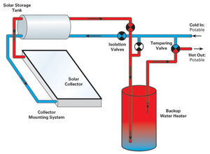 featured image thumbnail for post Arduino: Solar Water Heating Pump Controller